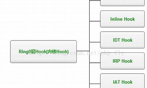 ssdt hook 源码